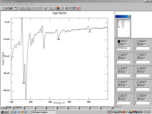 Auger Data Acquisition Software - Auger Spectra