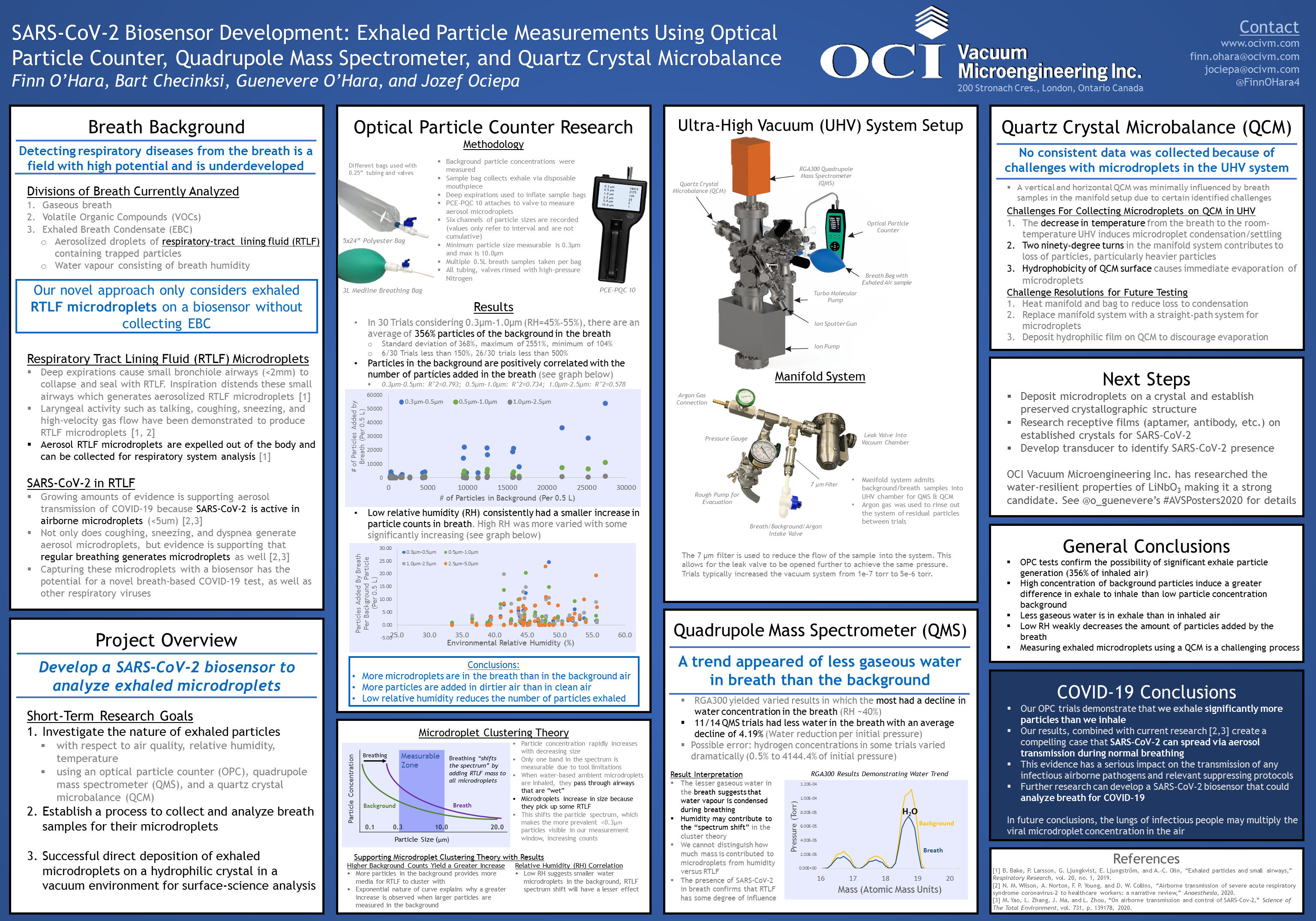 SARS CoV-2 Biosensor Development: Exhaled Particle Measurements Using Optical Particle Counter, Quadrupole Mass Spectrometer, and Quartz Crystal Microbalance by Finn O'Hara, Bart Checinski, Guenereve O'Hara, and Jozef Ociepa. Follow one of the links above to download the PDF version.