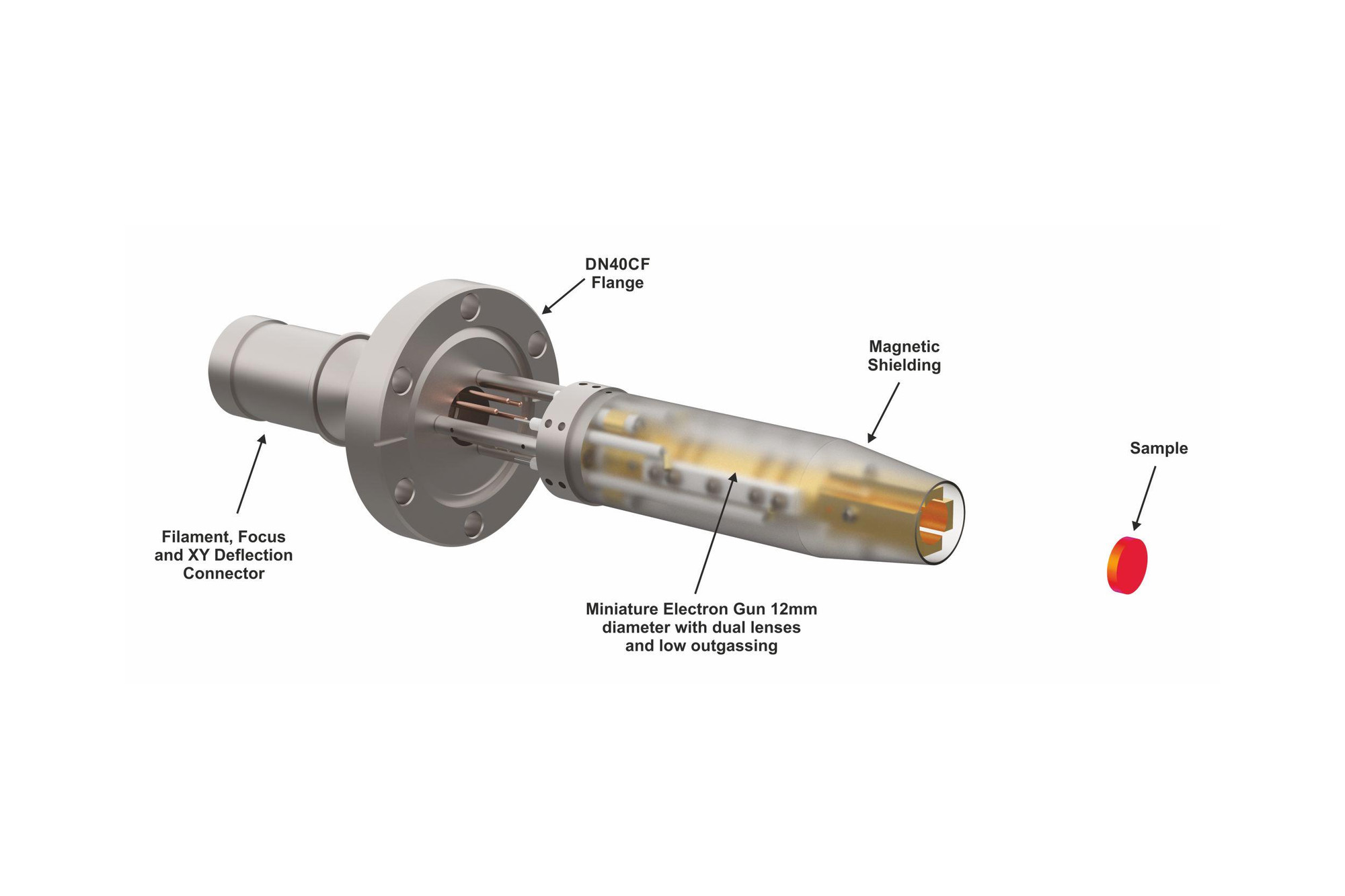 Figure 1. Electron Gun EG10-XY.