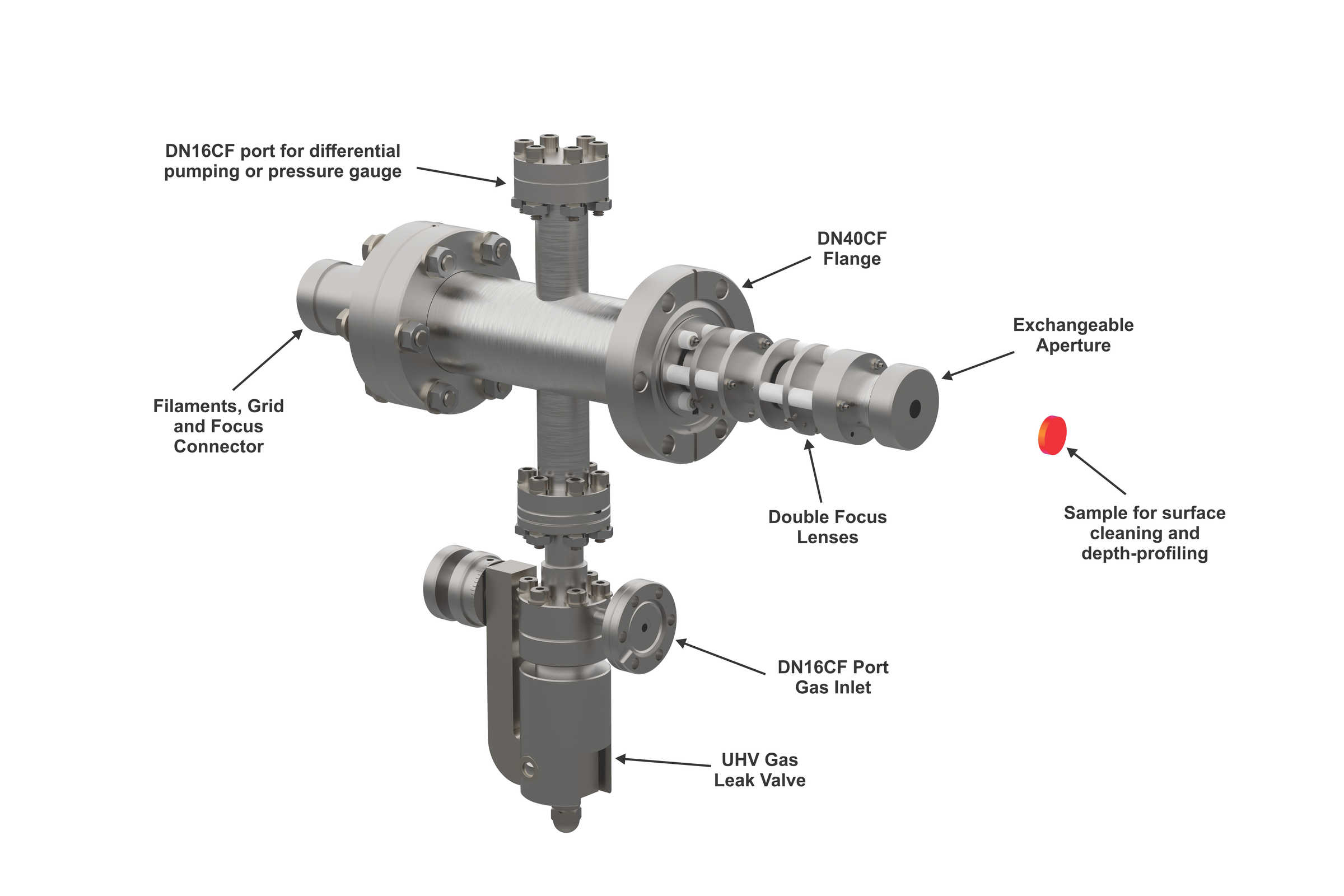 Figure 1. Ion Gun Model IG70-DF-DP IONEC.