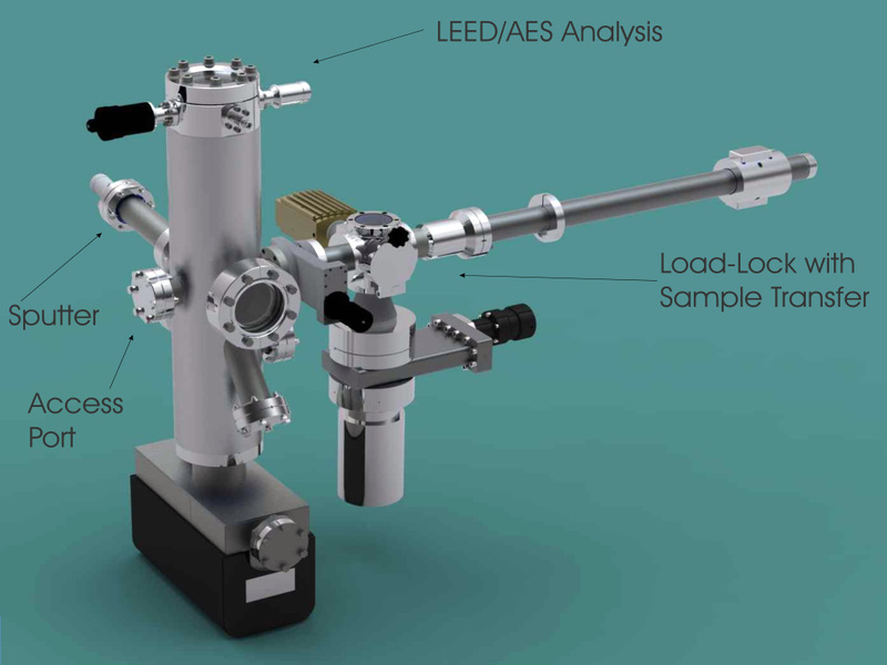 UHV Spectroscopy System: Mini-Analytical System Model MAS120