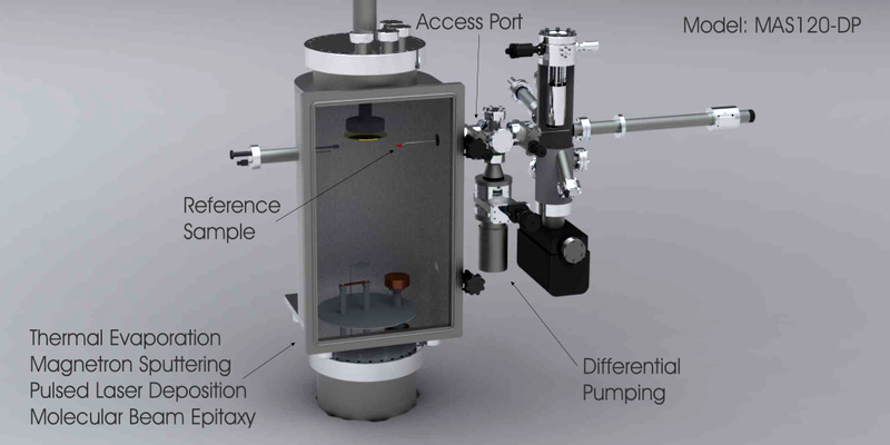 UHV Spectroscopy System: Mini-Analytical System Model MAS120. MAS120 system can be attached to almost any vacuum deposition system via CF2.75inch (DN35CF) port.