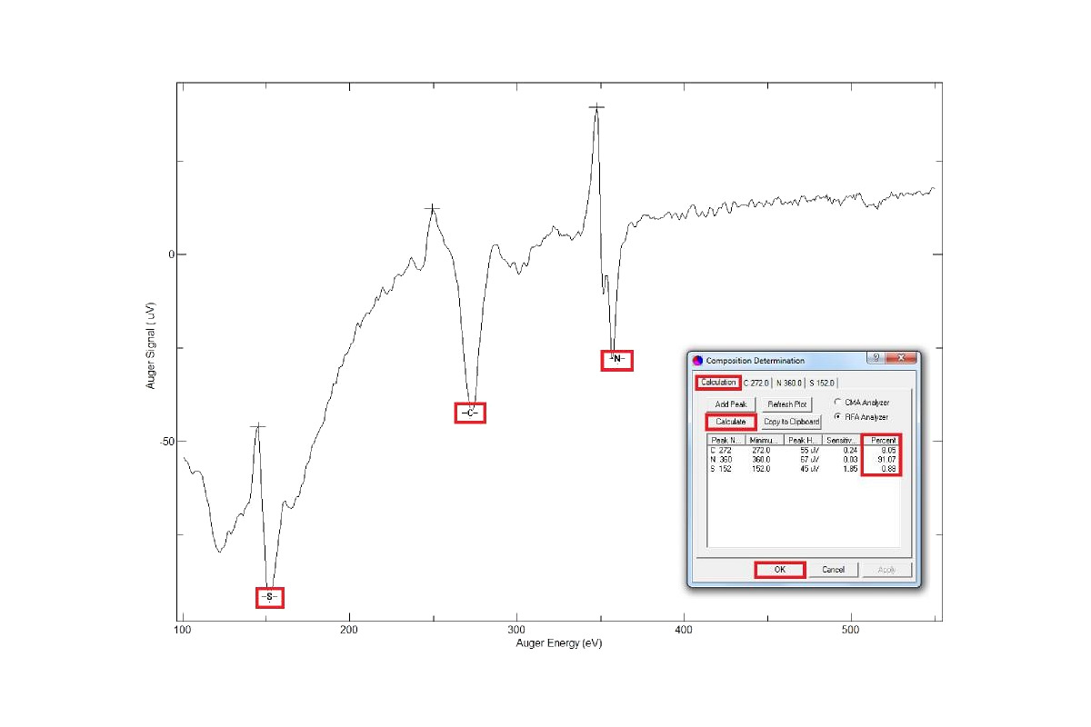 Figure 6. AES Software Images - element composition.