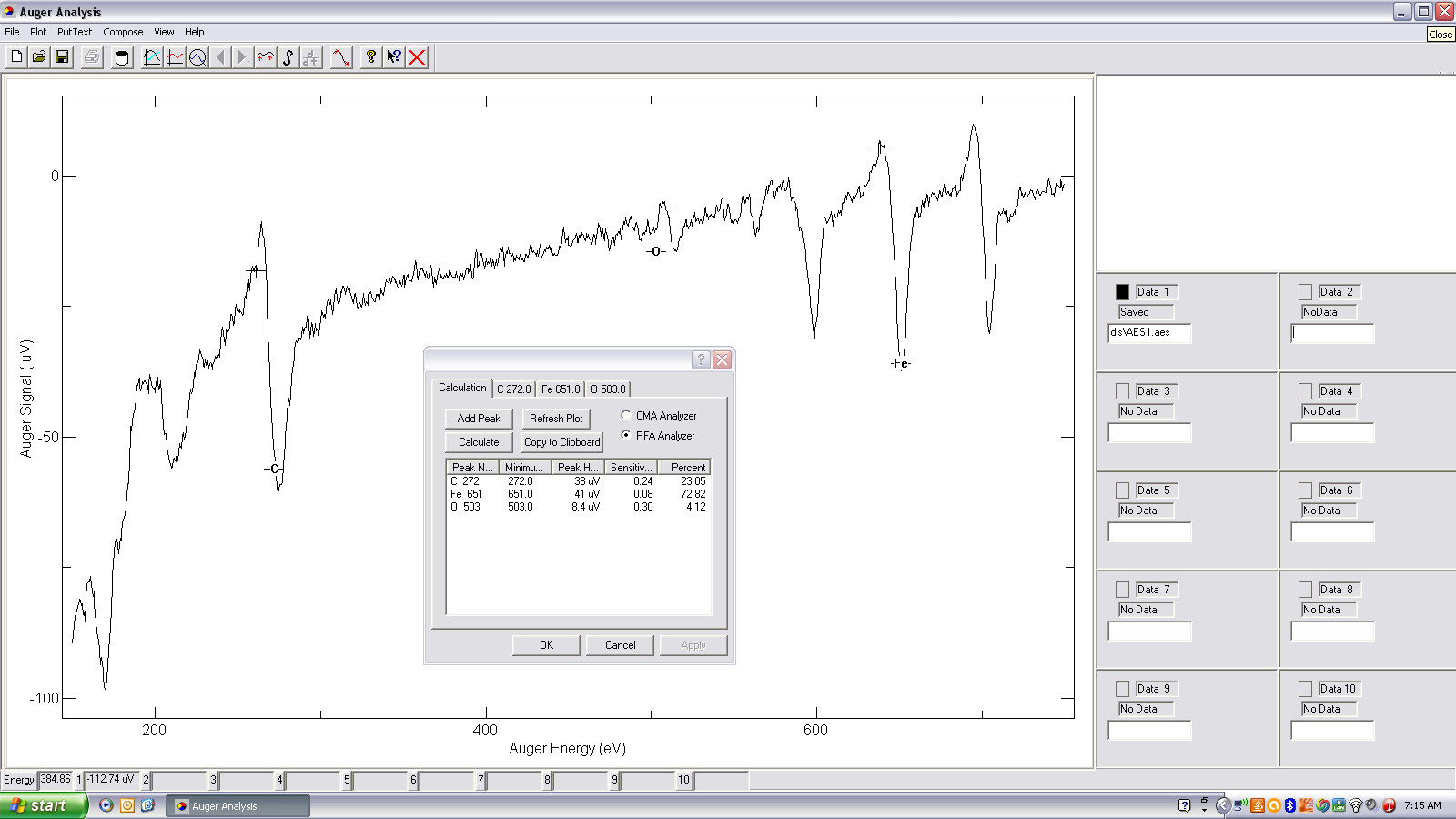 Figure 8. Auger spectrum of Iron (thick layer) on Magnesium Oxide.