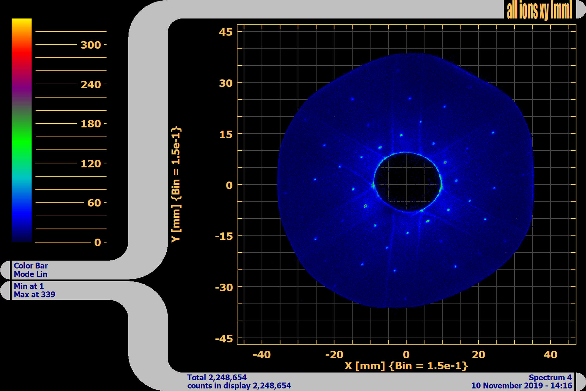 Figure 5. Germanium (001) with 136 eV beam energy.
