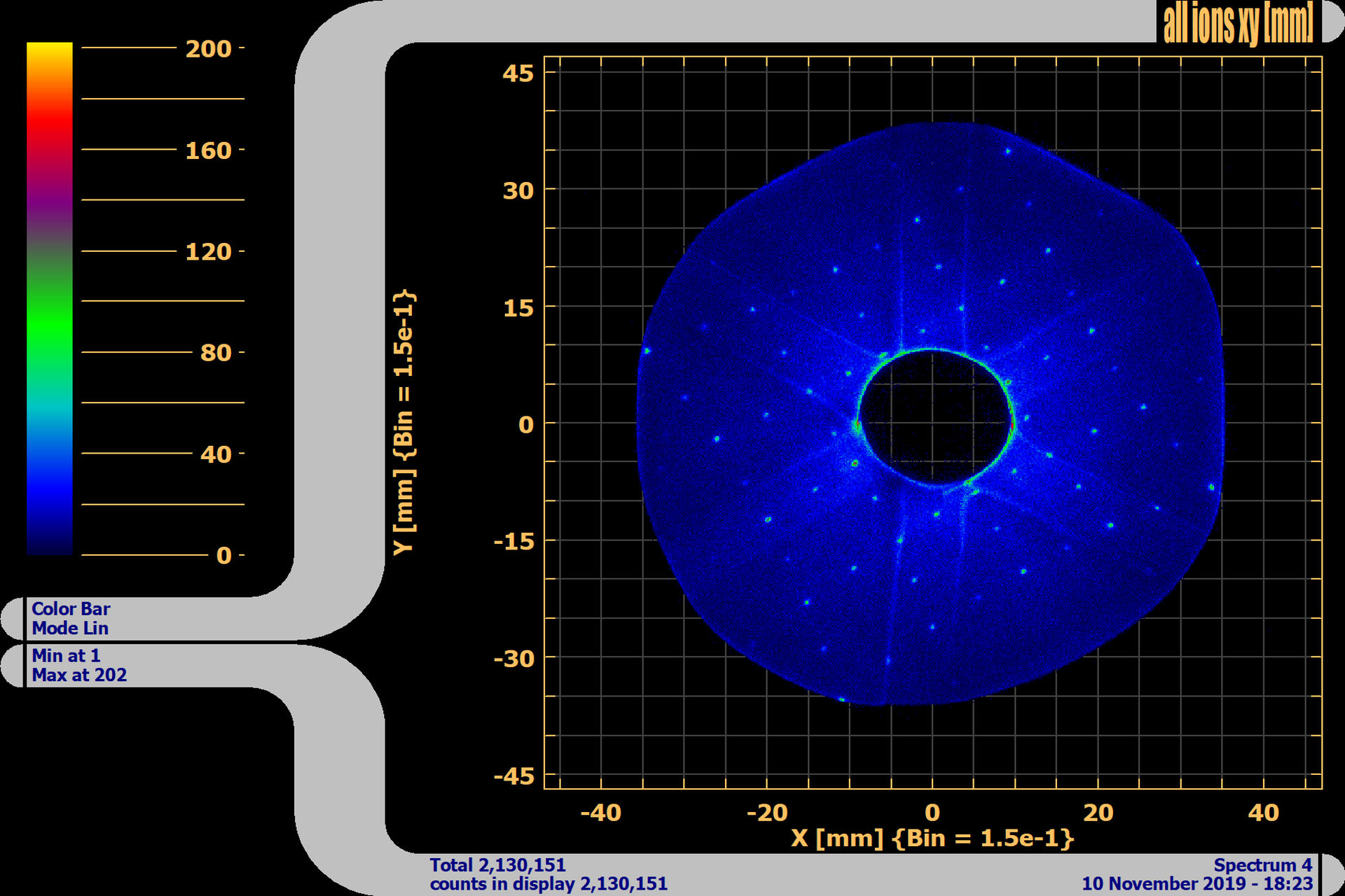 Figure 6. Germanium (001) with 200 eV beam energy.