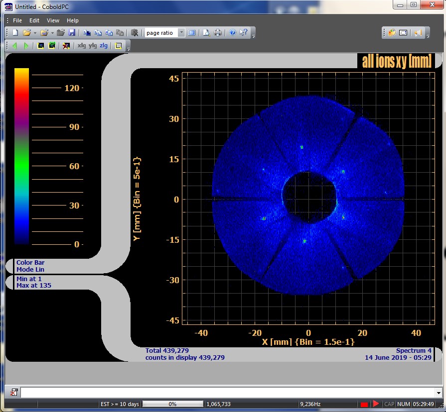 Figure 4. Silicon (111) with 140 eV beam energy.