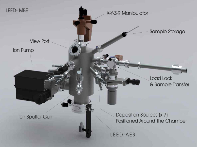 UHV System: Sample Preparation and Deposition UHV System
	Model LEED-MBE250